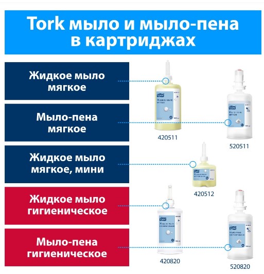 Tork жидкое мыло мягкое мини, категория Advanced, 475 мл — изображение 5