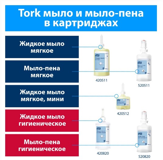 Tork мыло-пена мягкое, категория Advanced, 1000 мл — изображение 6
