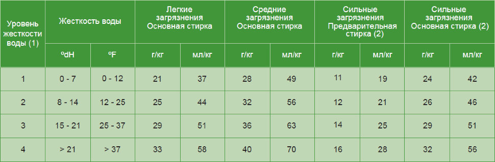 Порошок стиральный с отбеливающим эффектом TAXAT AZUR, 20кг — изображение 3
