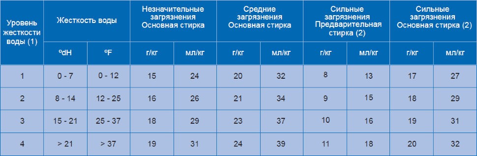 TAXAT COLOR 20kg универсальный стиральный порошок для цветных тканей — изображение 3